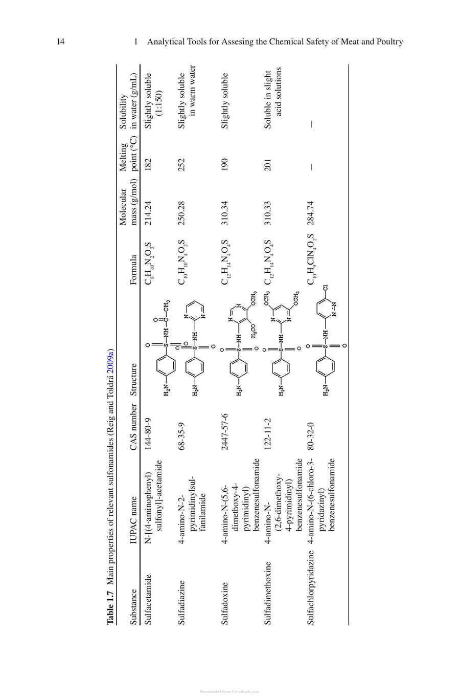 Preview page of Analytical Tools for Assessing the Chemical Safety Meat and Poultry