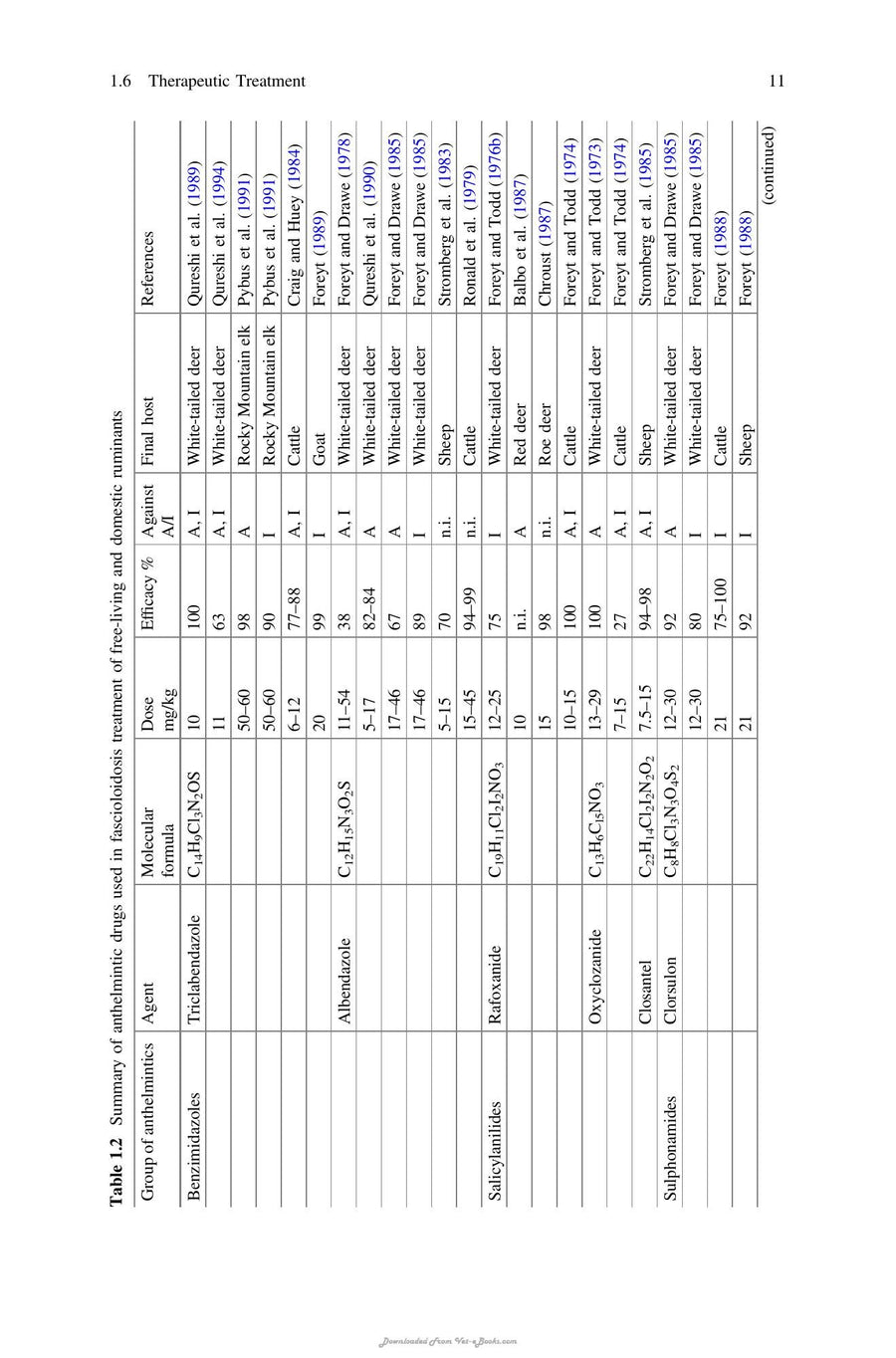 Preview page of The Giant Liver Fluke, Fascioloides Magna — Past, Present and Future Research
