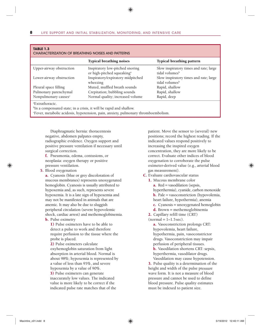 Preview page of Manual of Small Animal Emergency and Critical Care Medicine 2nd Edition