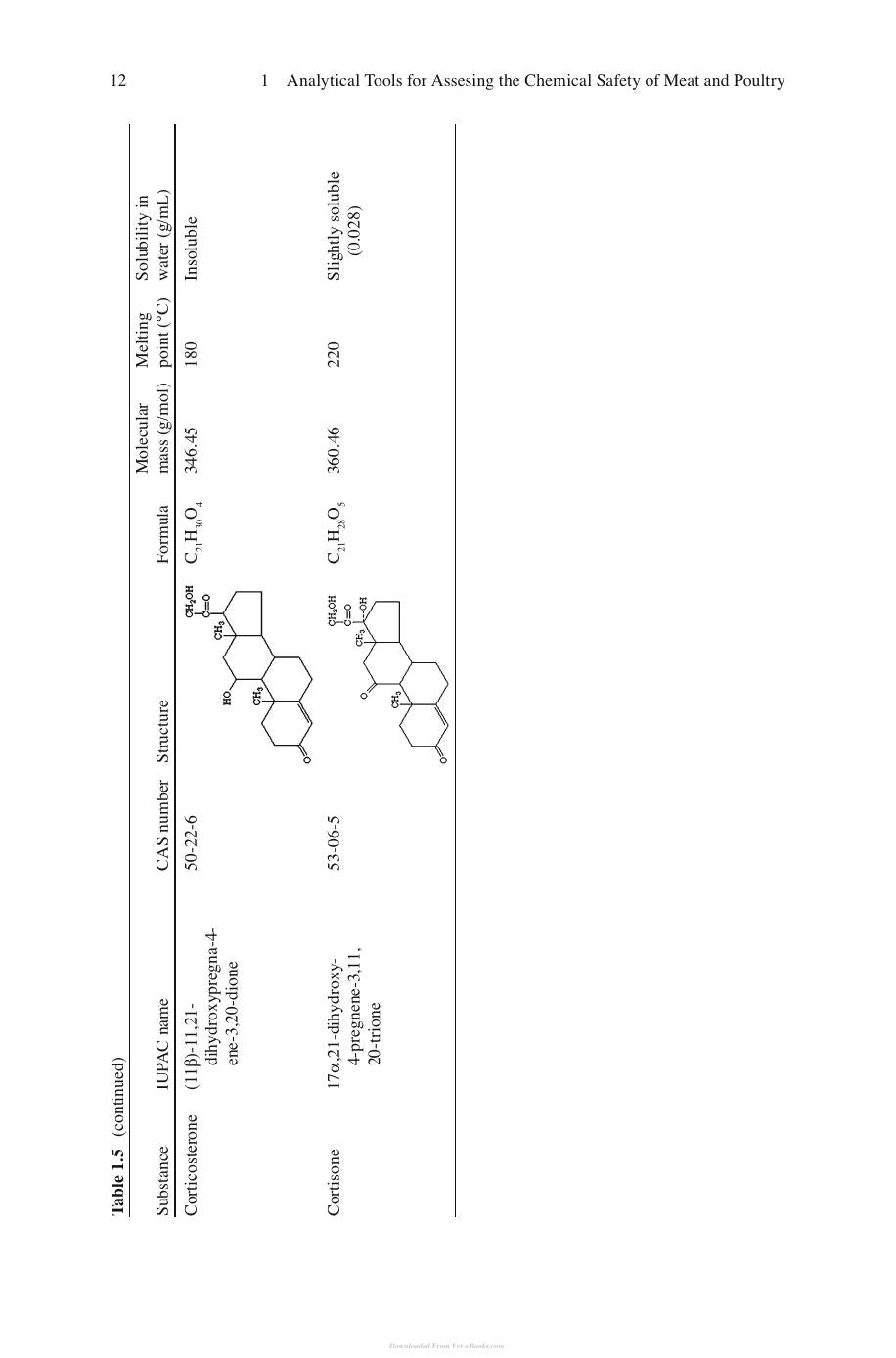 Analytical Tools for Assessing the Chemical Safety Meat and Poultry