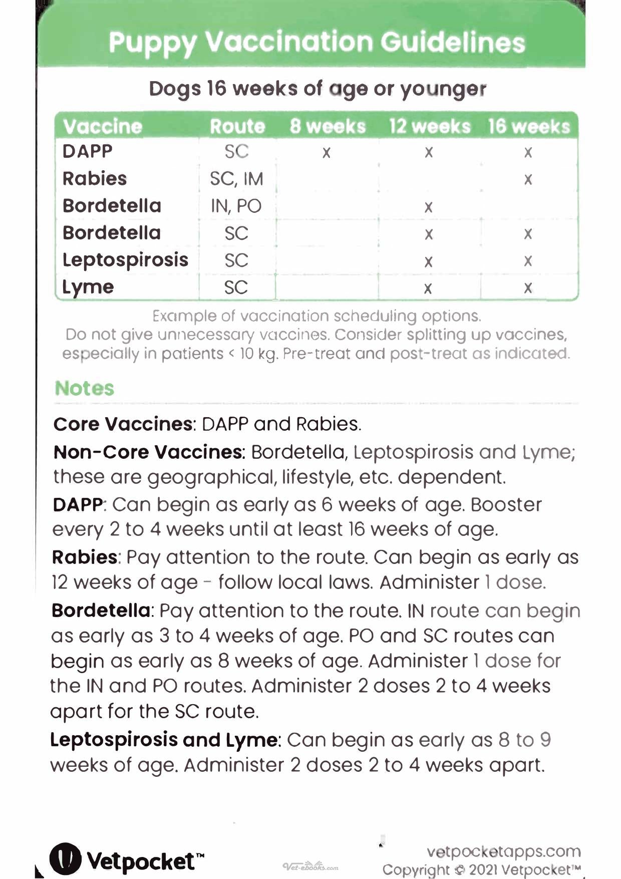 Vetpocket Small Animal Reference Cards