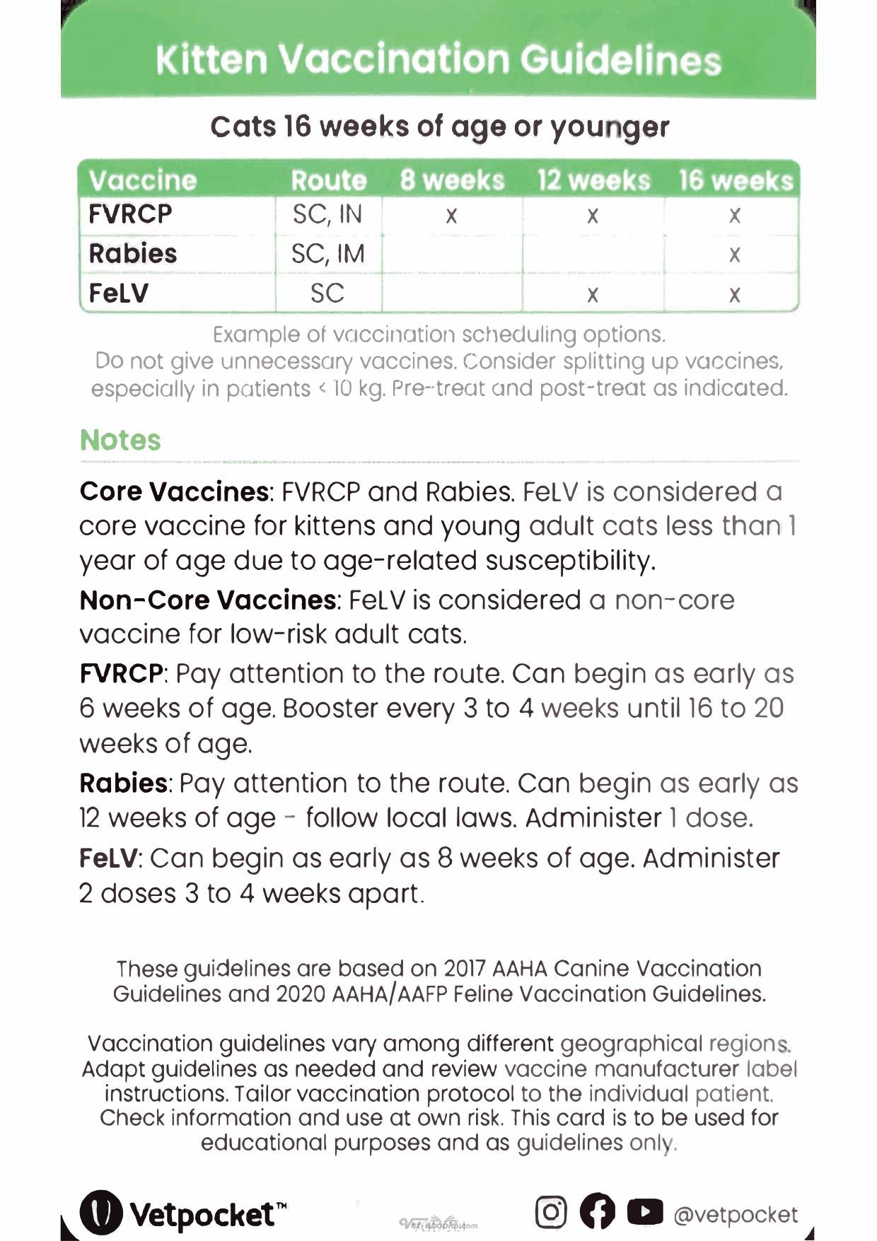 Vetpocket Small Animal Reference Cards