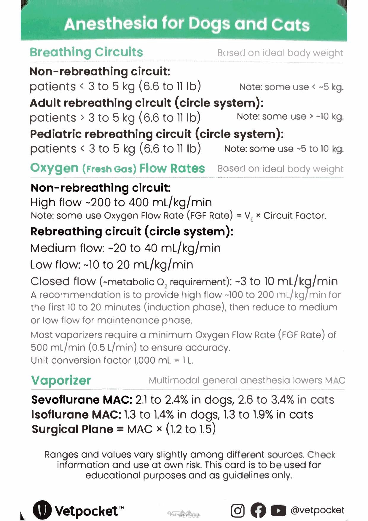 Vetpocket Small Animal Reference Cards