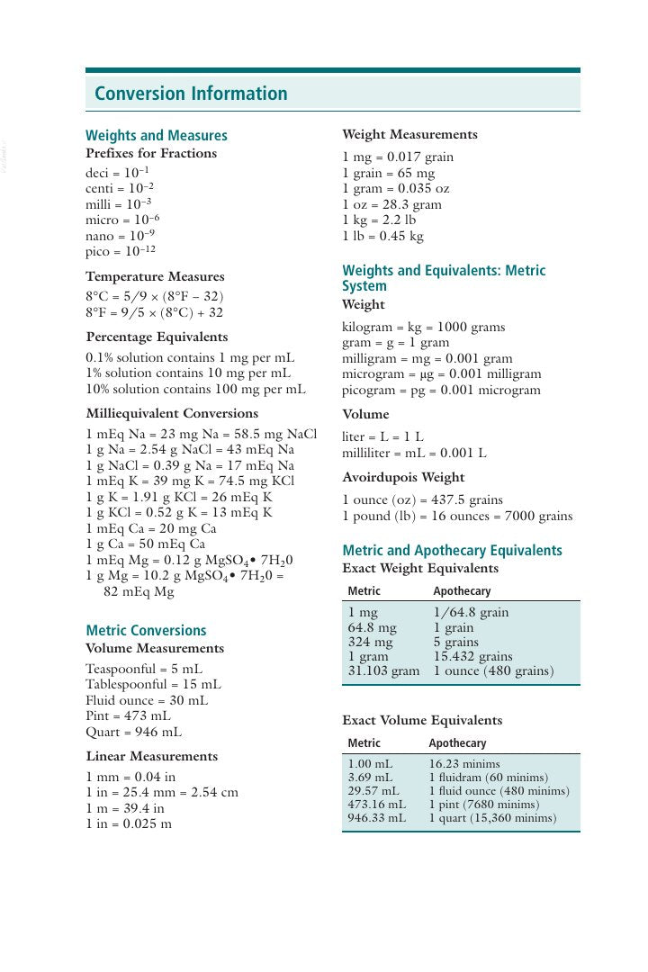 Look Inside page 3 - Papich Handbook Of Veterinary Drugs 5Th Edition