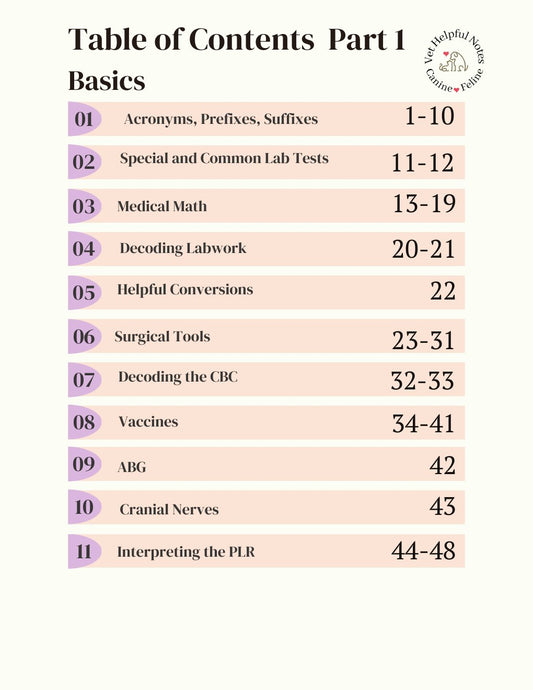 Look Inside page 2 - Ultimate Veterinary Notes Bundle