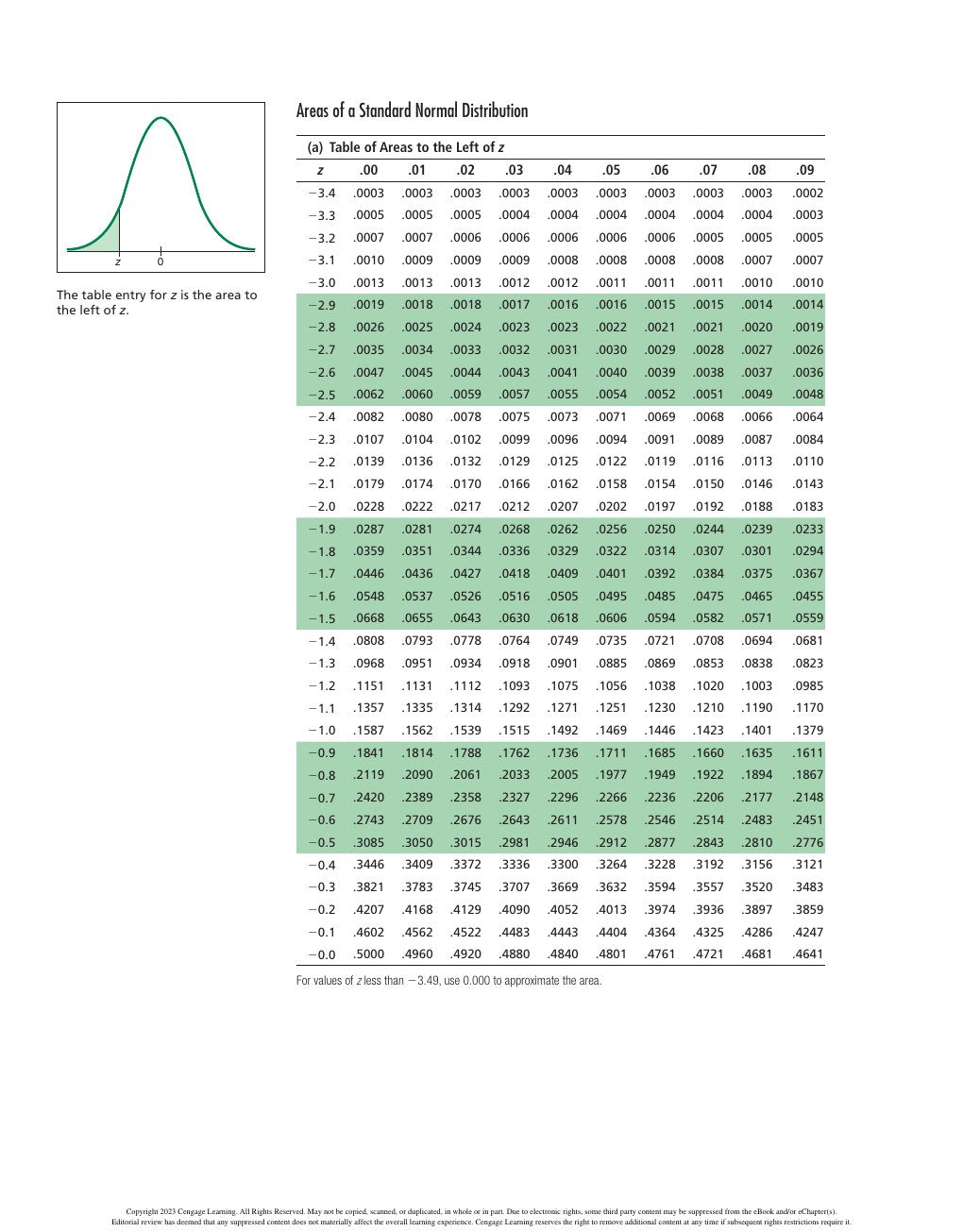 Look Inside page 2 - Understandable Statistics Concepts And Methods 13Th Edition