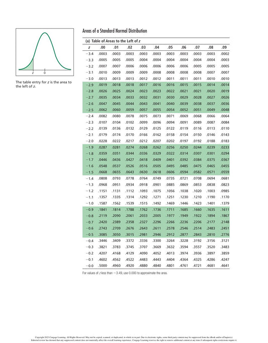 Look Inside page 2 - Understandable Statistics Concepts And Methods 13Th Edition