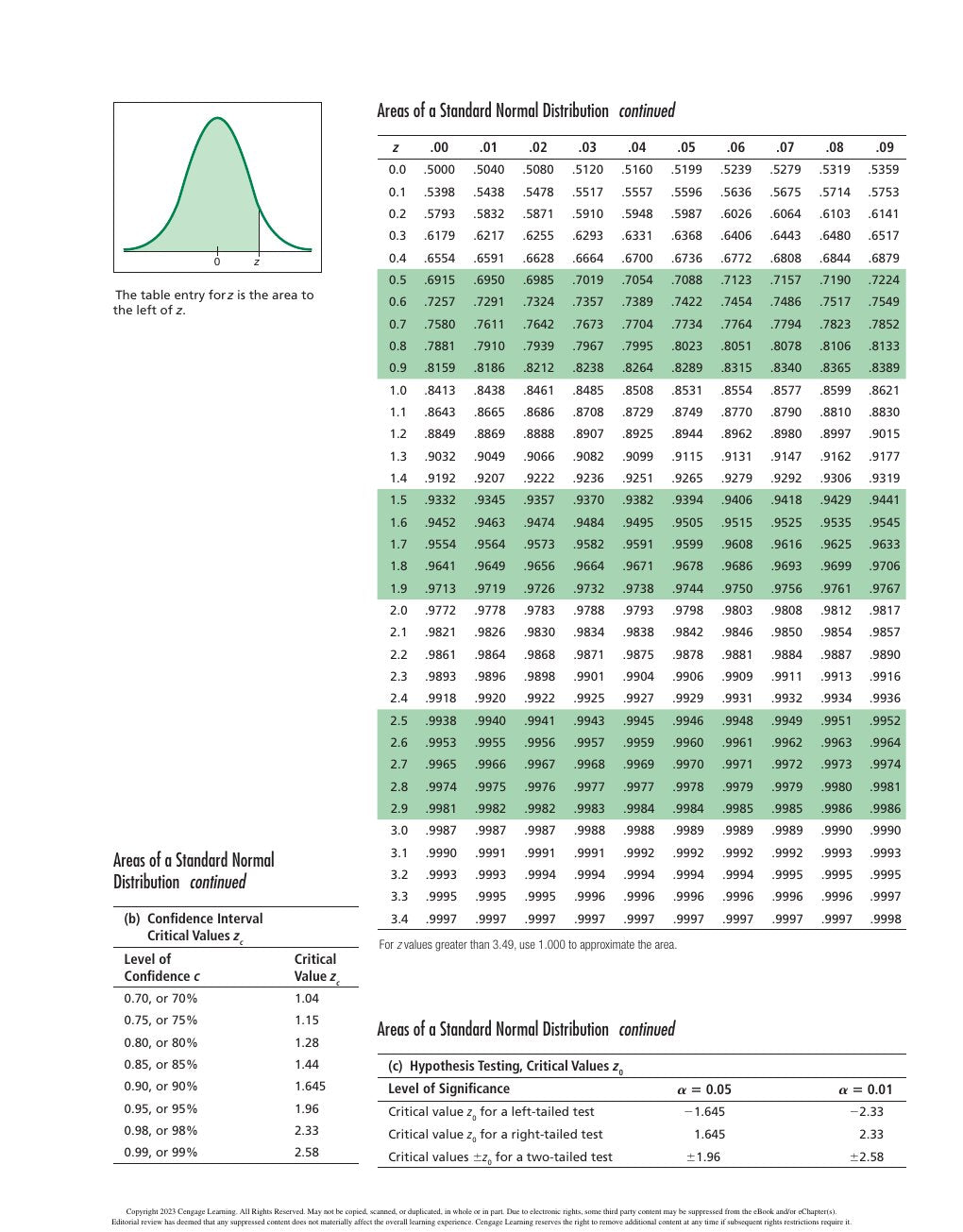 Look Inside page 3 - Understandable Statistics Concepts And Methods 13Th Edition
