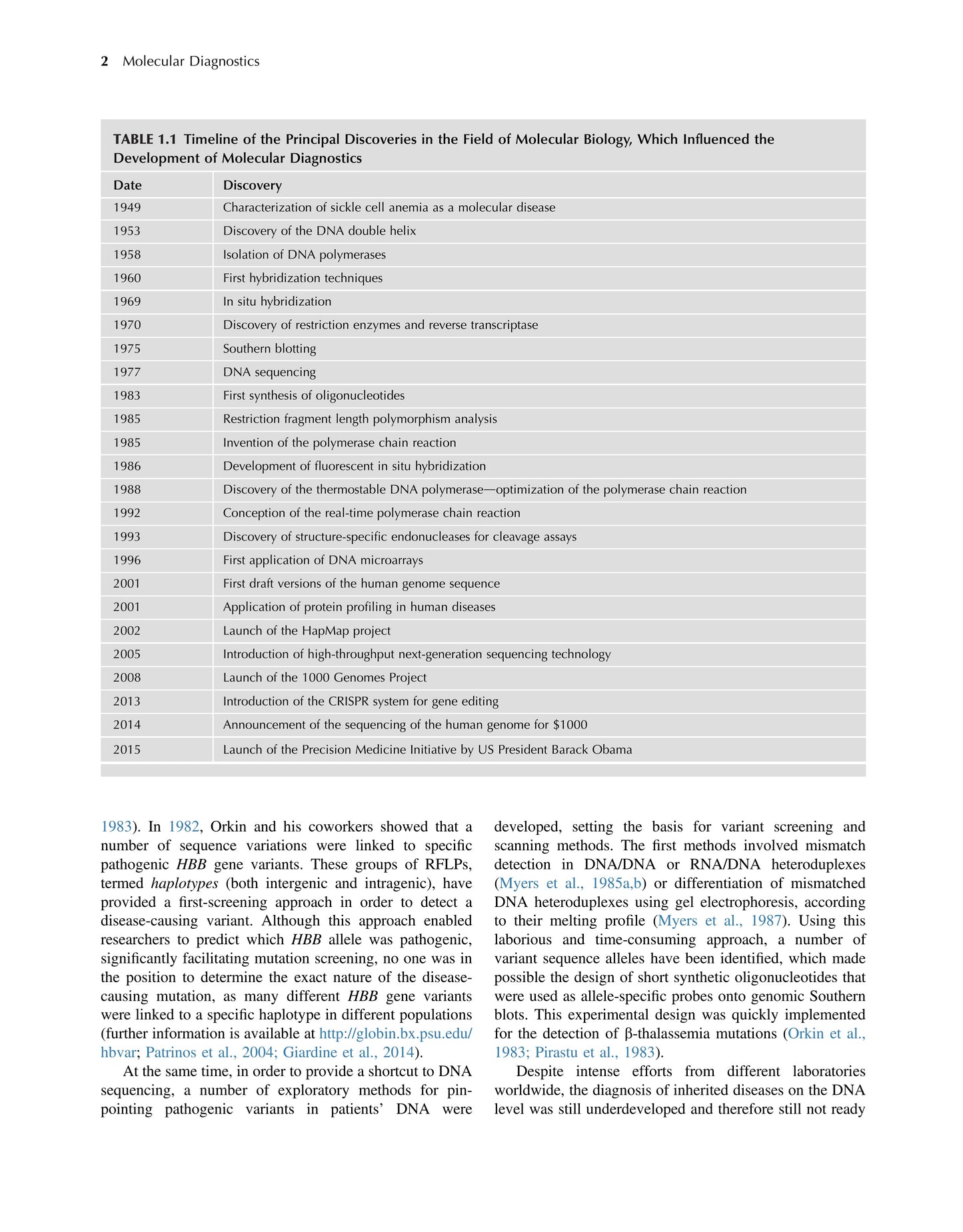 Molecular Diagnostics George Patrinos Pdf