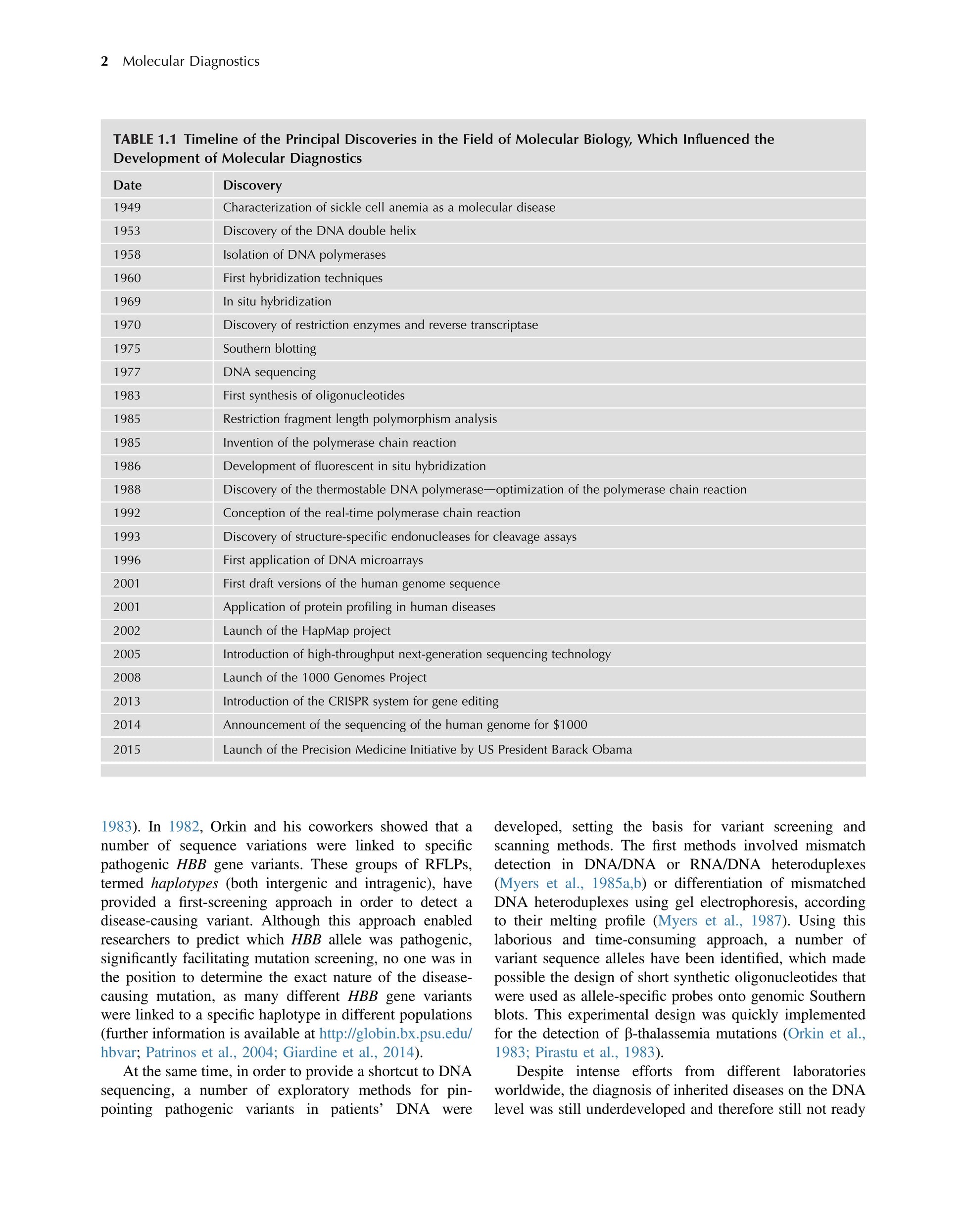 Molecular Diagnostics George Patrinos Pdf