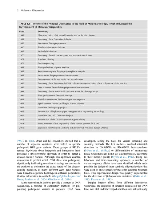 Molecular Diagnostics George Patrinos Pdf