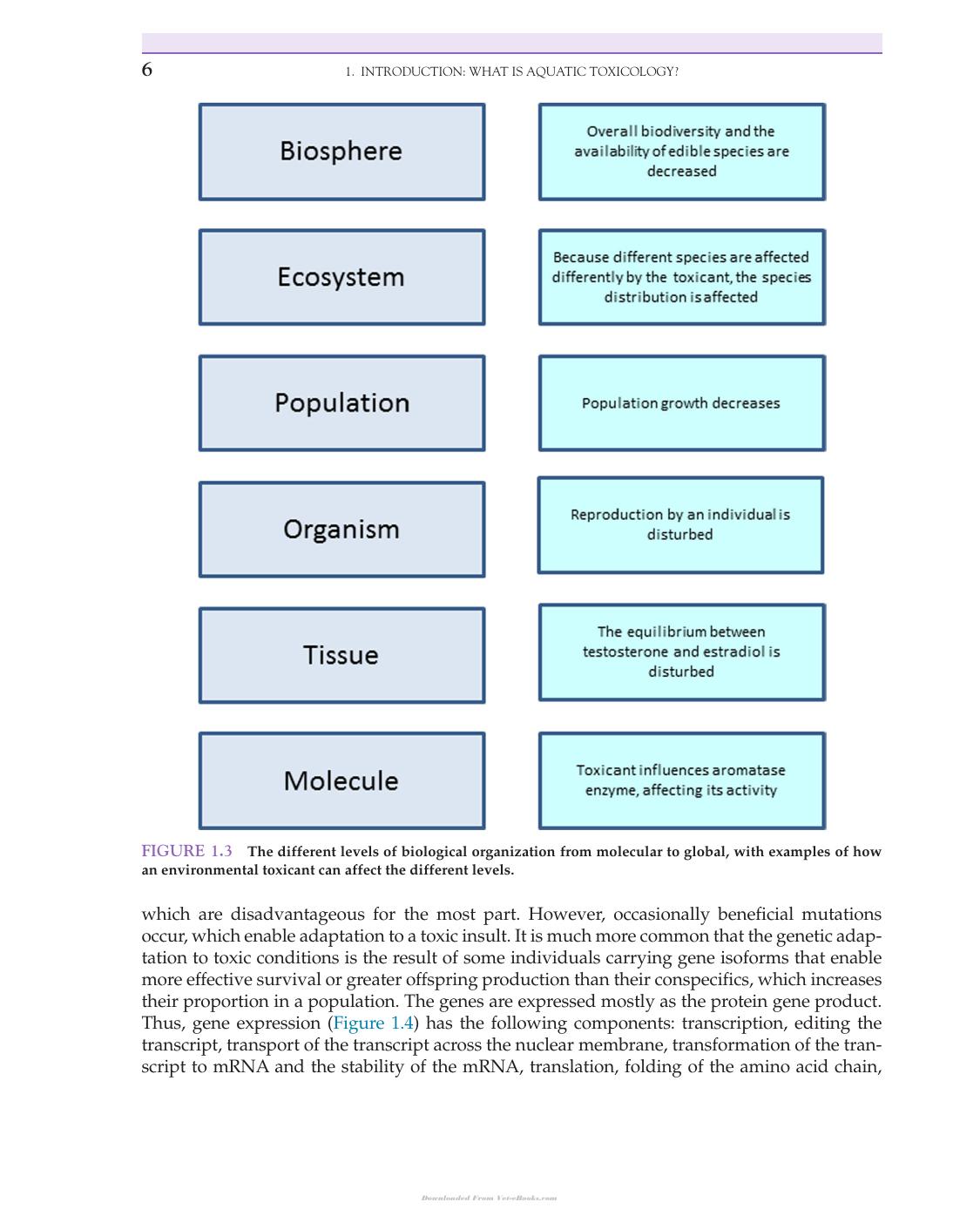 An Introduction to Aquatic Toxicology Pdf