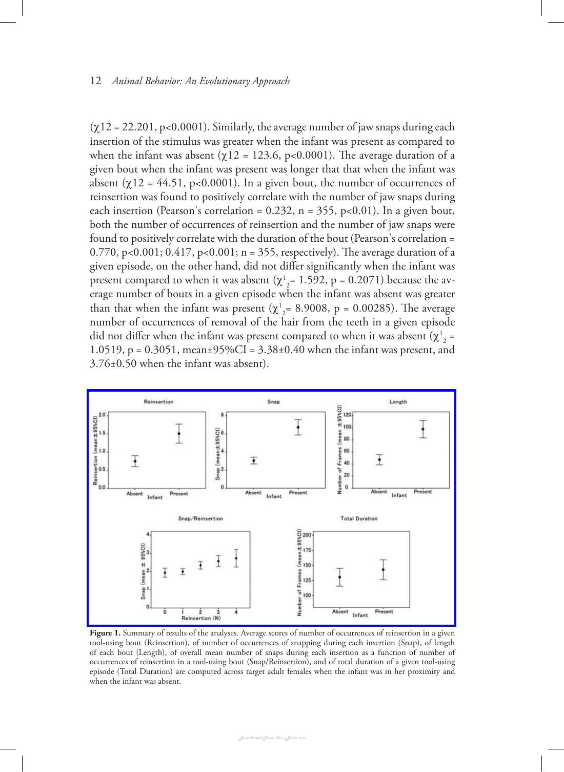 Animal Behavior An Evolutionary Approach