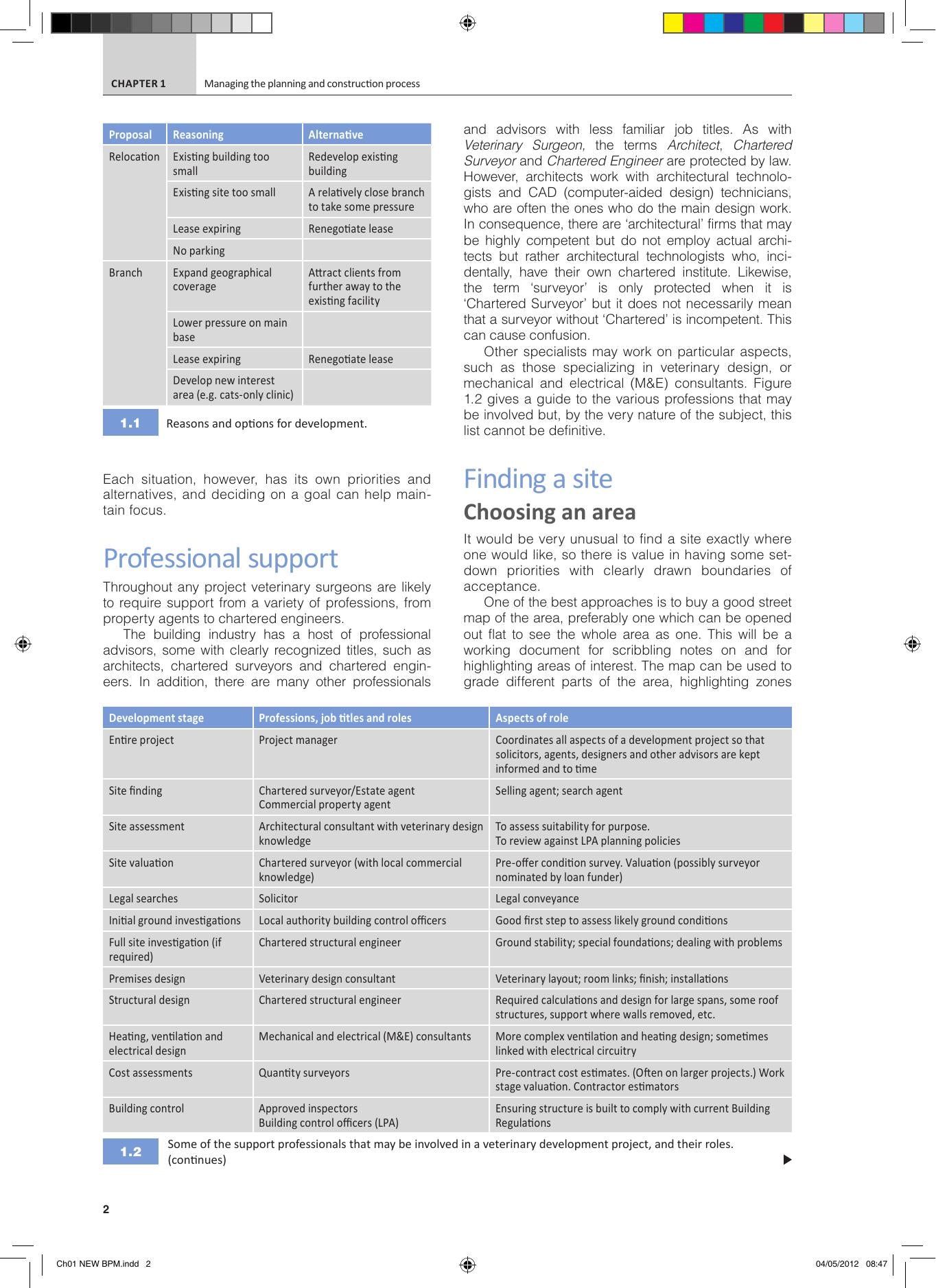 Bsava Manual of Small Animal Practice Management and Development