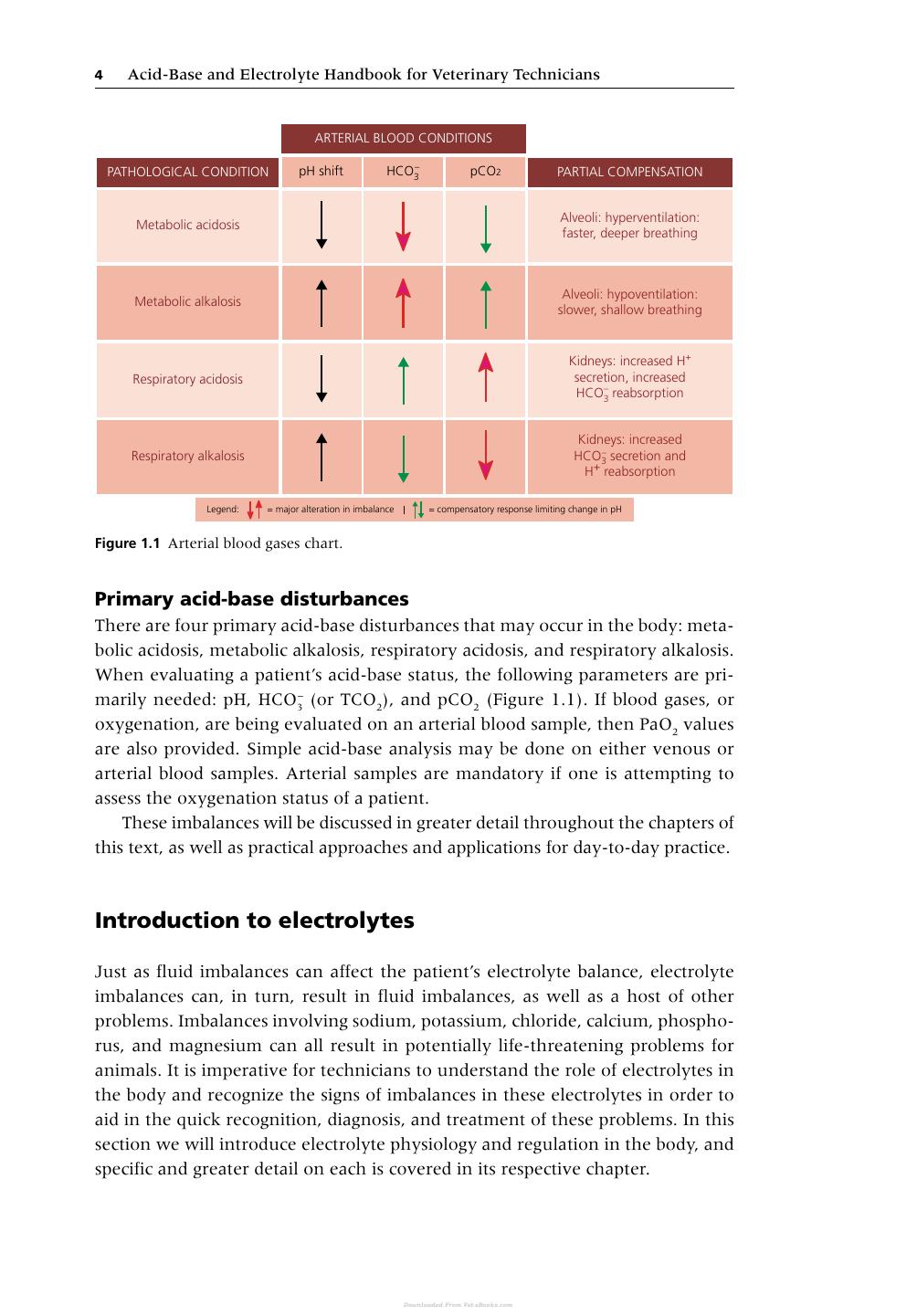 Acid Base Electrolyte Handbook Veterinary Technicians