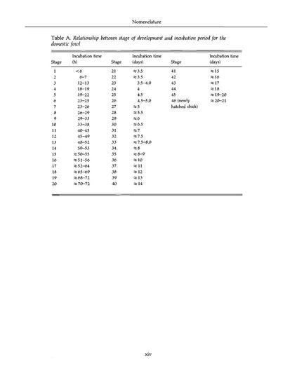 Avian Biochemistry and Molecular Biology