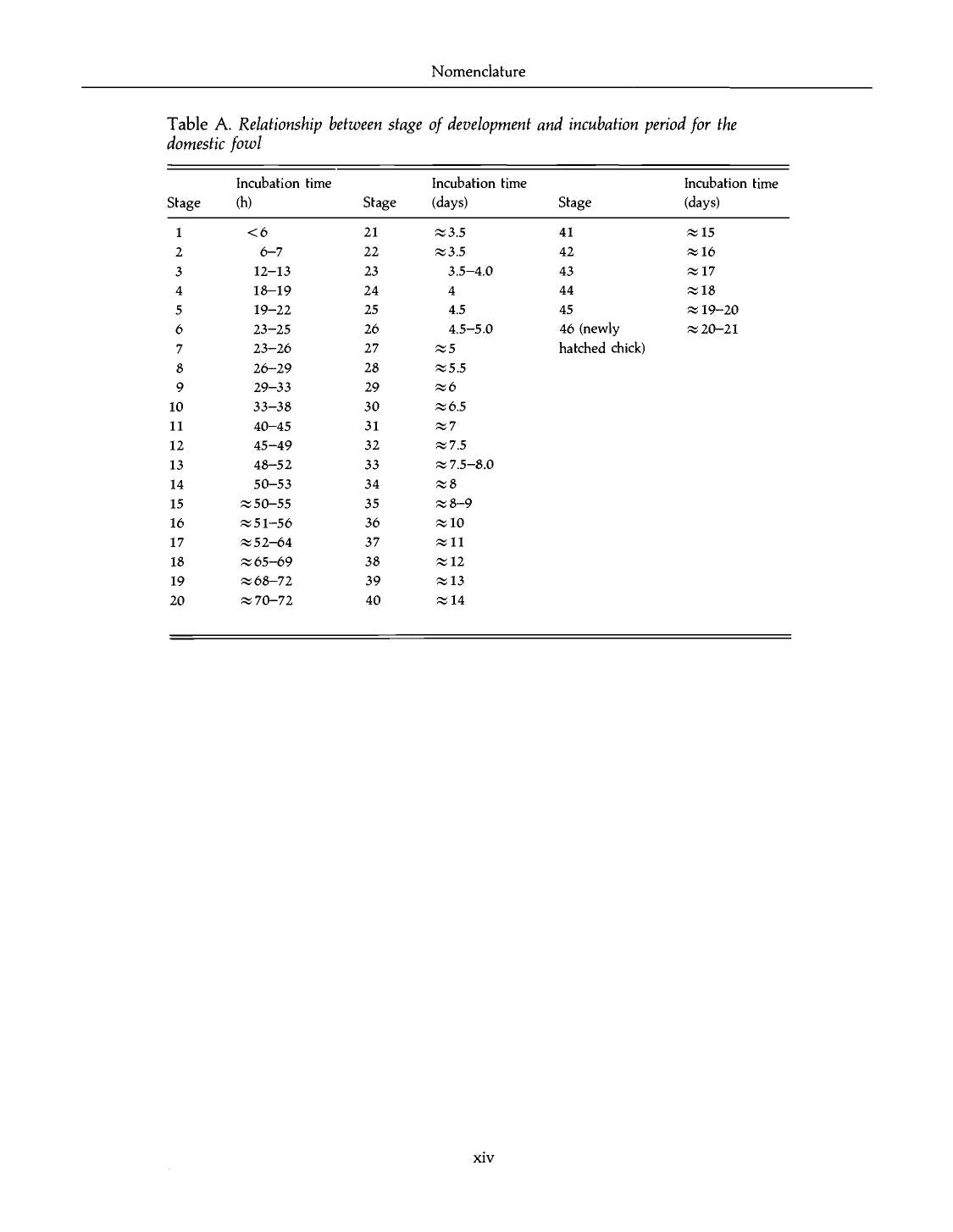 Avian Biochemistry And Molecular Biology