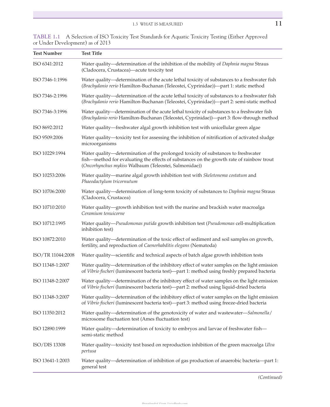 An Introduction to Aquatic Toxicology Pdf
