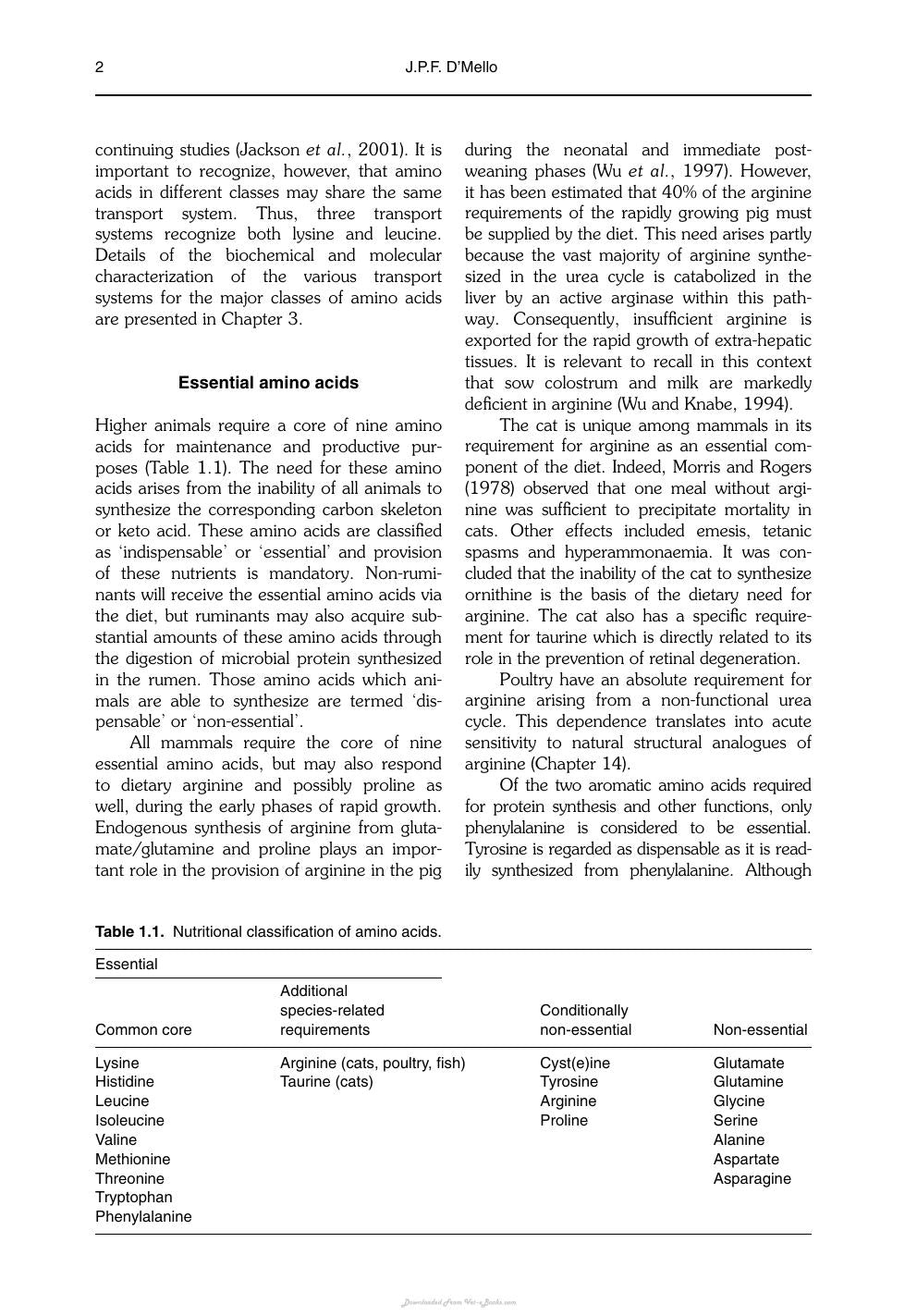 Amino Acids In Animal Nutrition 2Nd Edition