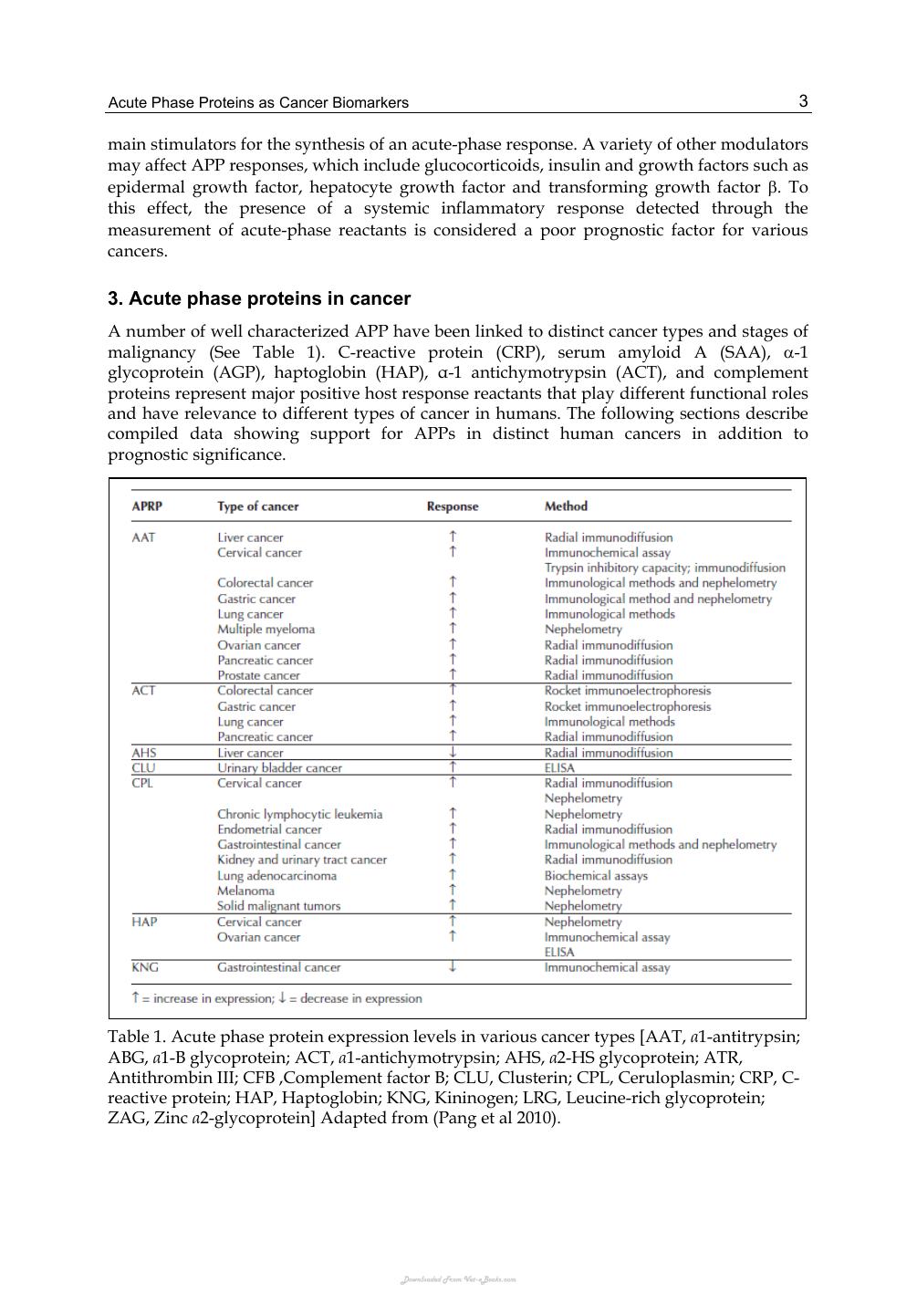 Acute Phase Proteins As Early Non Specific Biomarkers Of Human And Veterinary Diseases