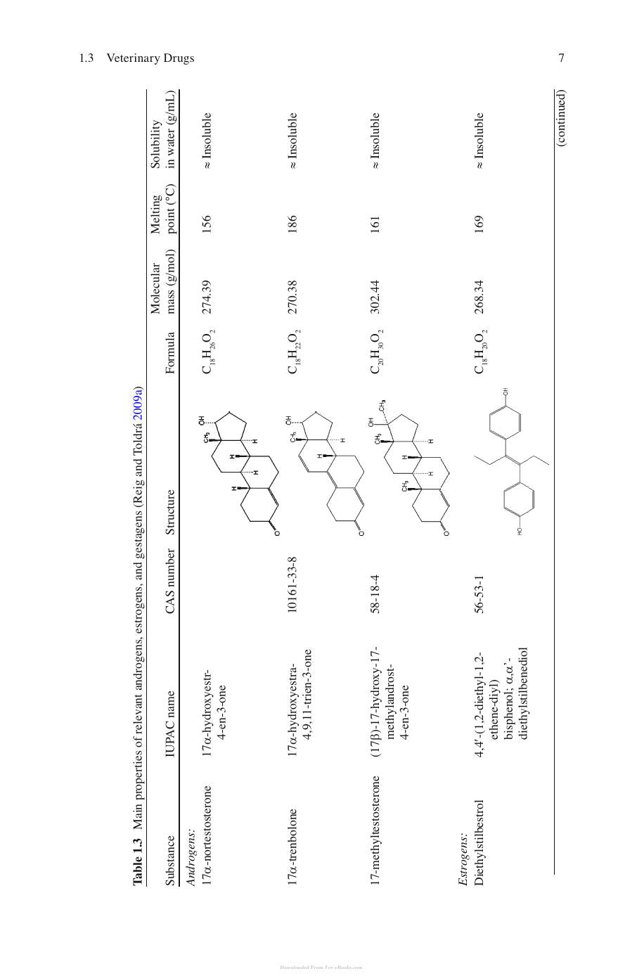 Analytical Tools for Assessing the Chemical Safety Meat and Poultry