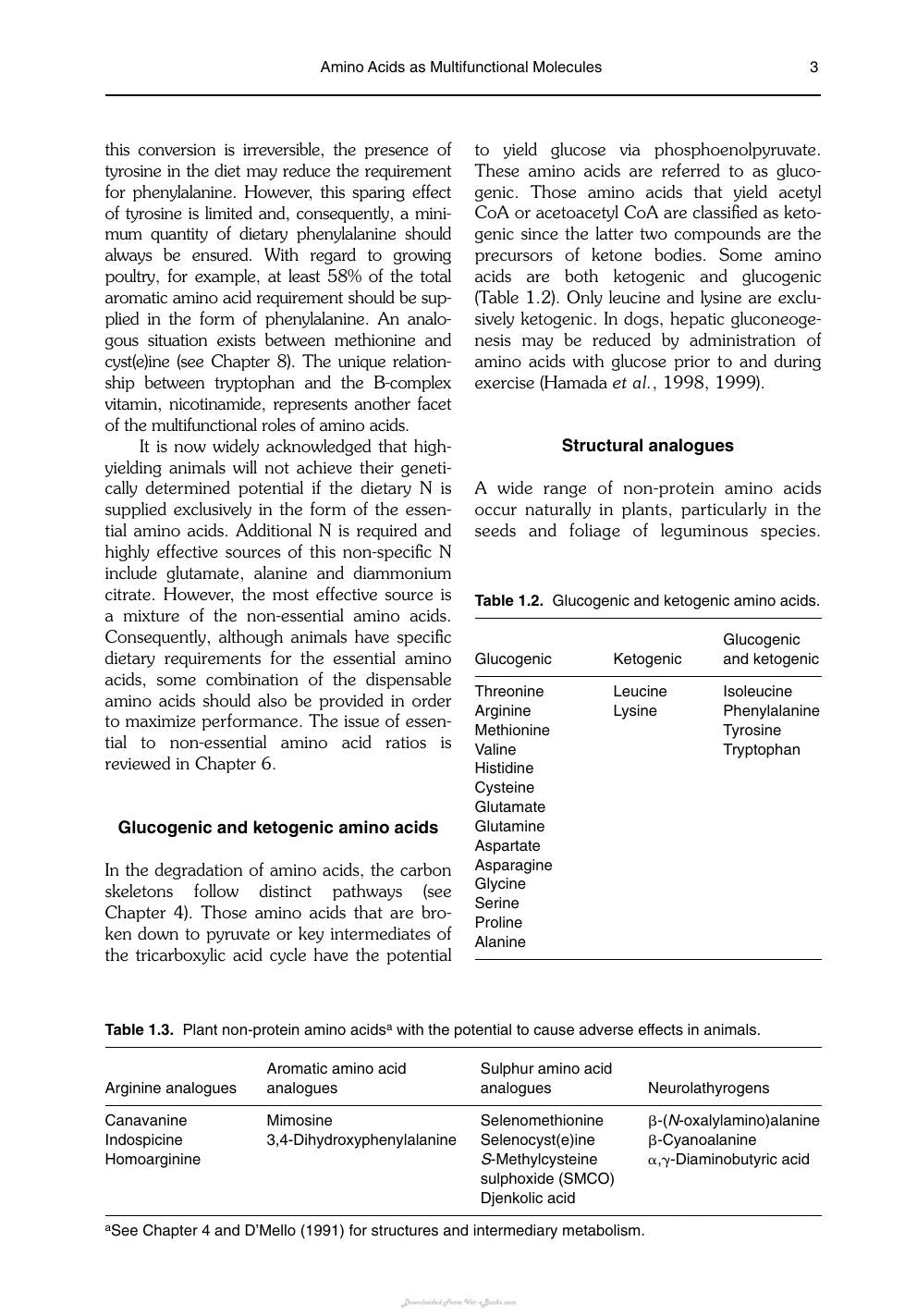 Amino Acids In Animal Nutrition 2Nd Edition