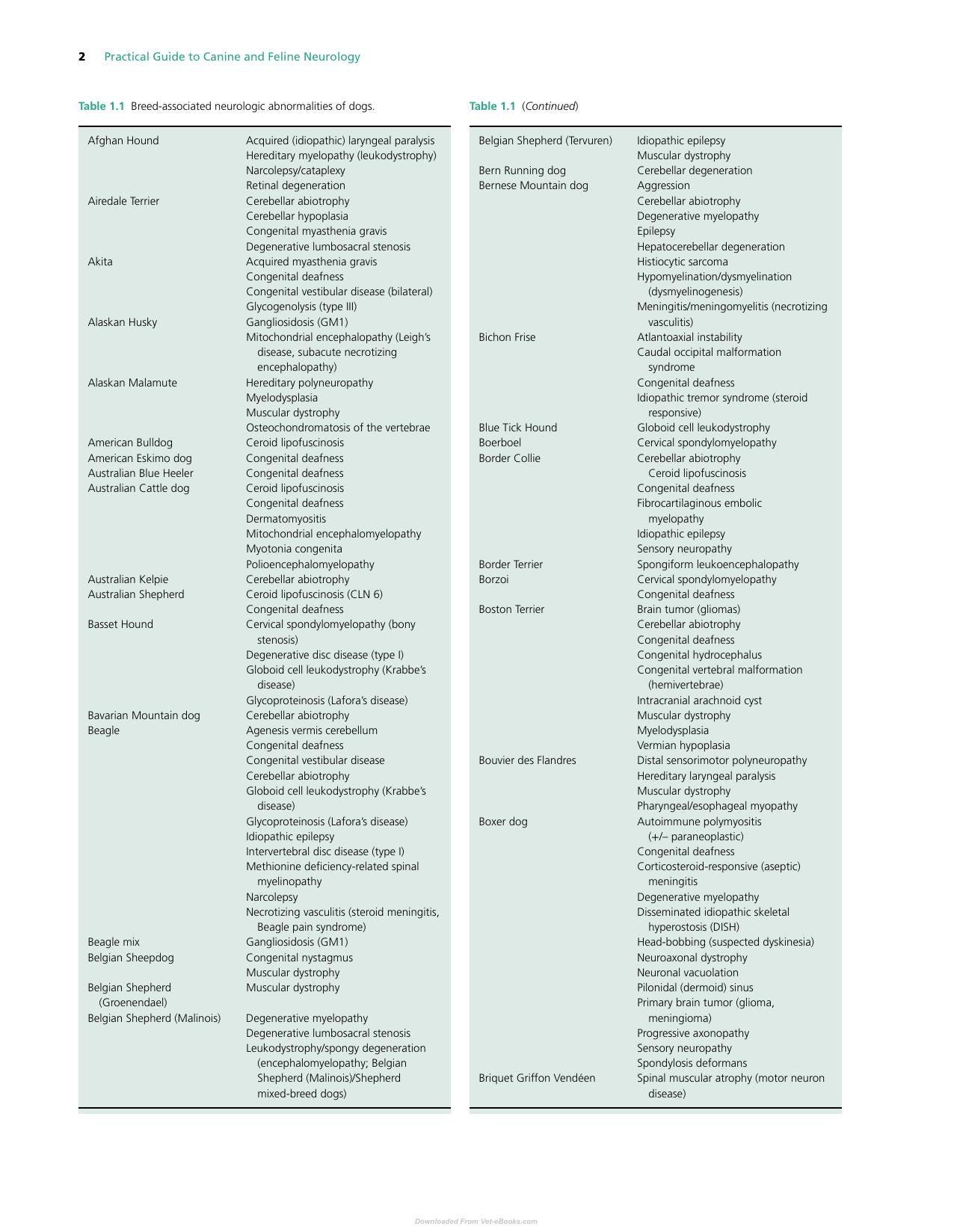 Practical Guide To Canine And Feline Neurology 3rd Edition