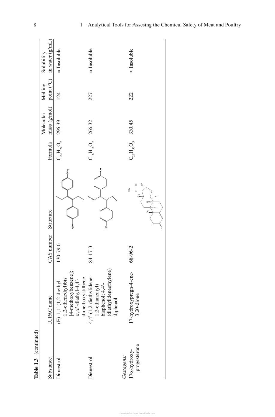Analytical Tools for Assessing the Chemical Safety Meat and Poultry