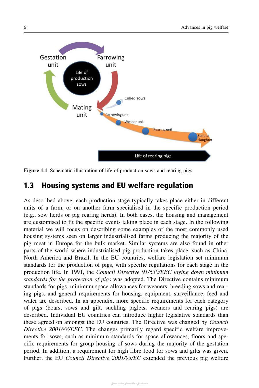 Advances In Pig Welfare