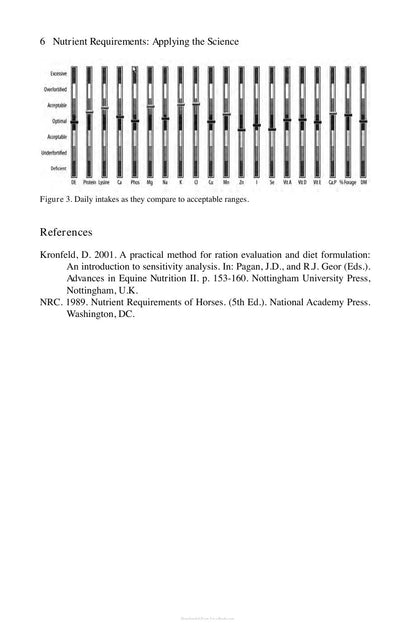 Advances in Equine Nutrition Iv