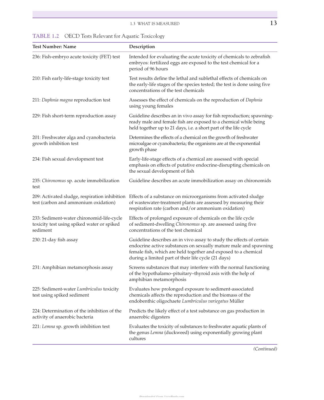 An Introduction to Aquatic Toxicology Pdf