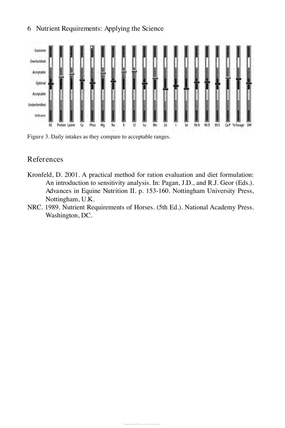 Advances In Equine Nutrition Iv