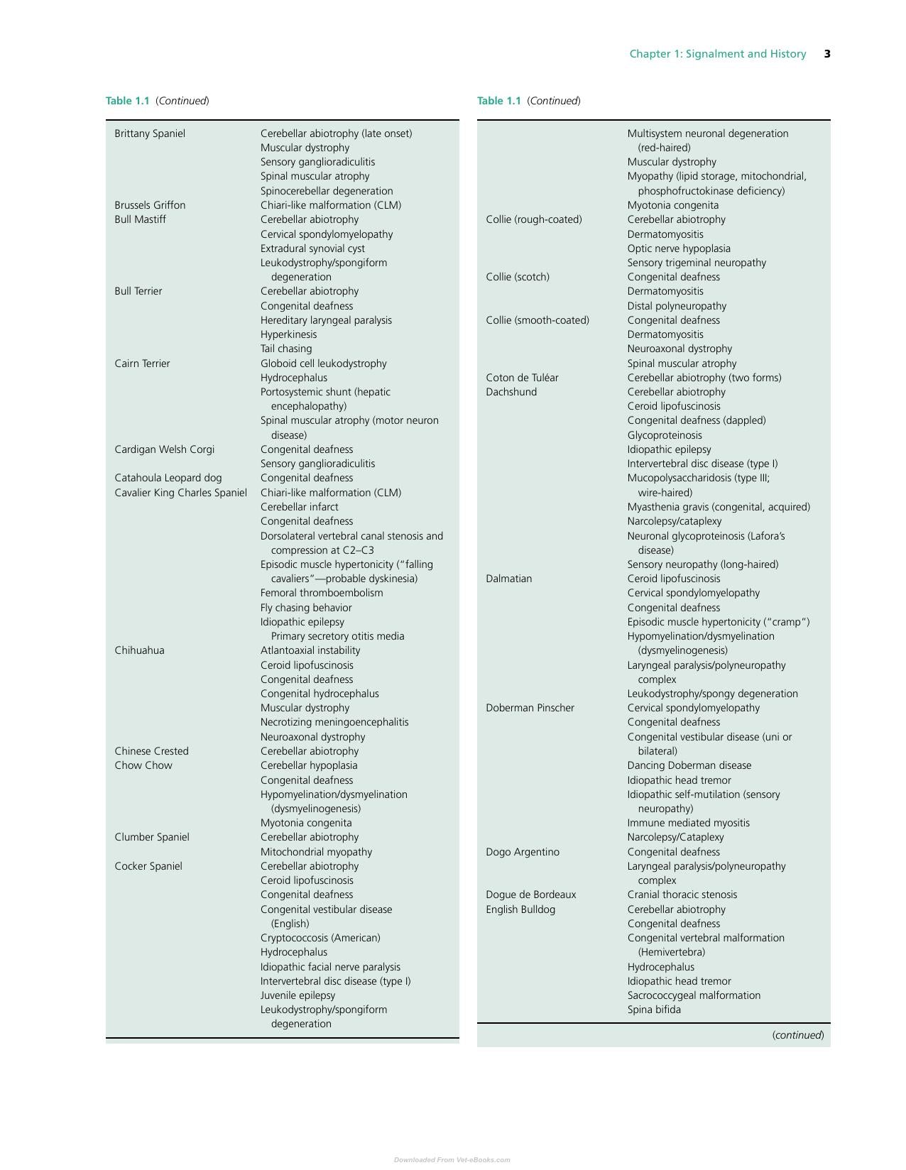 Practical Guide To Canine And Feline Neurology 3rd Edition