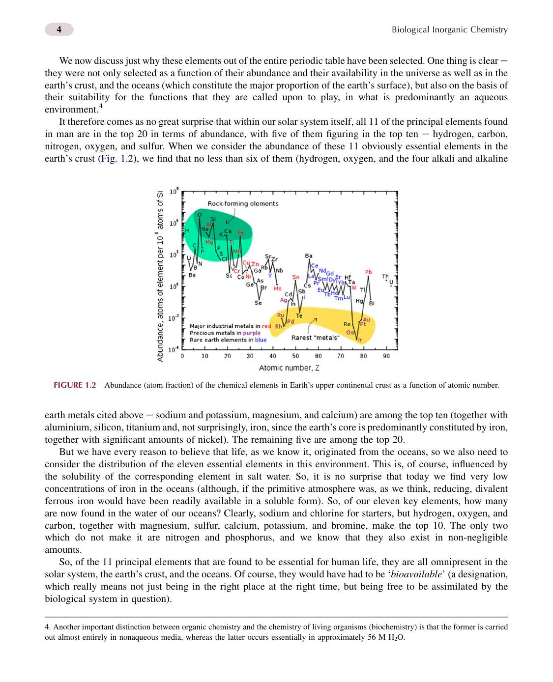 Biological Inorganic Chemistry A New Introduction To Molecular Structure And Function 2nd Edition