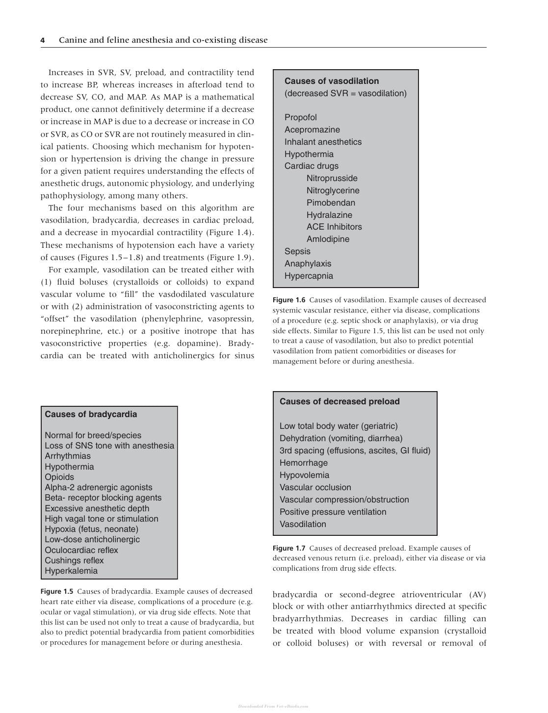 Canine And Feline Anesthesia And Co Existing Disease