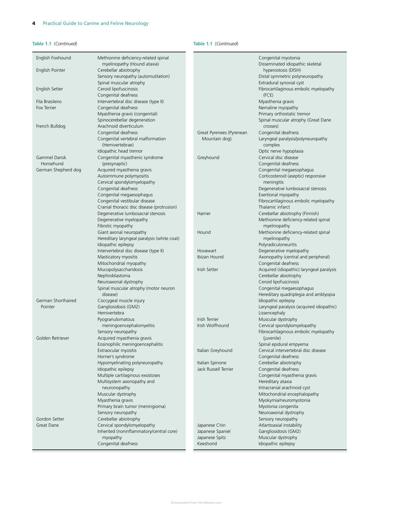 Practical Guide To Canine And Feline Neurology 3rd Edition