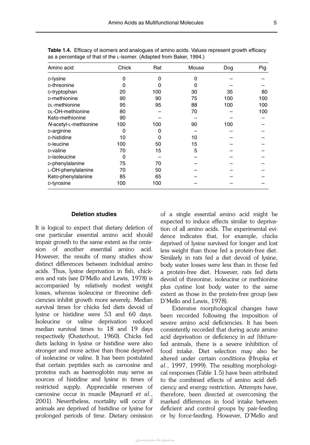 Amino Acids In Animal Nutrition 2Nd Edition