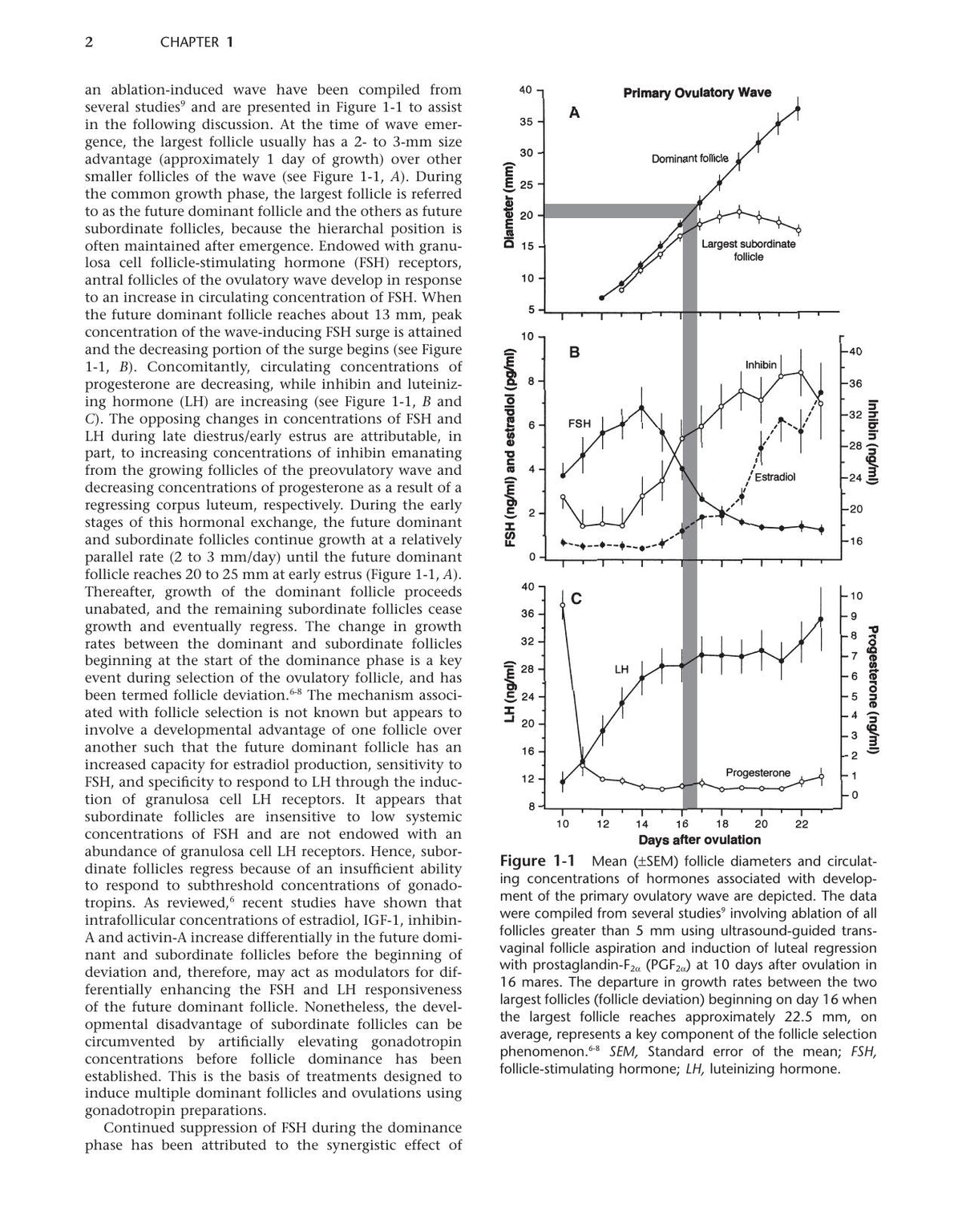 Current Therapy in Equine Reproduction