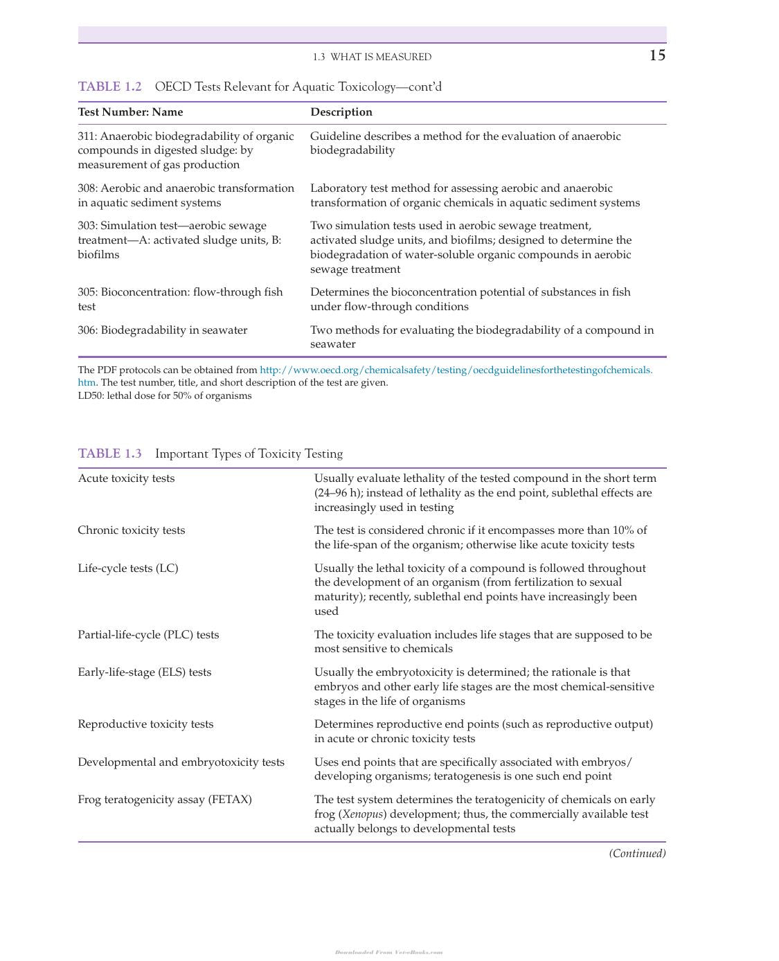 An Introduction to Aquatic Toxicology Pdf