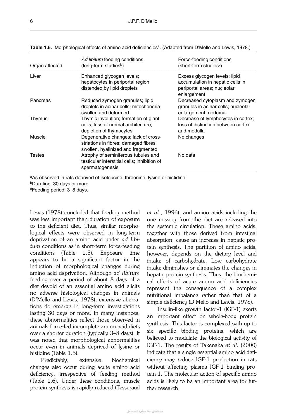 Amino Acids In Animal Nutrition 2Nd Edition