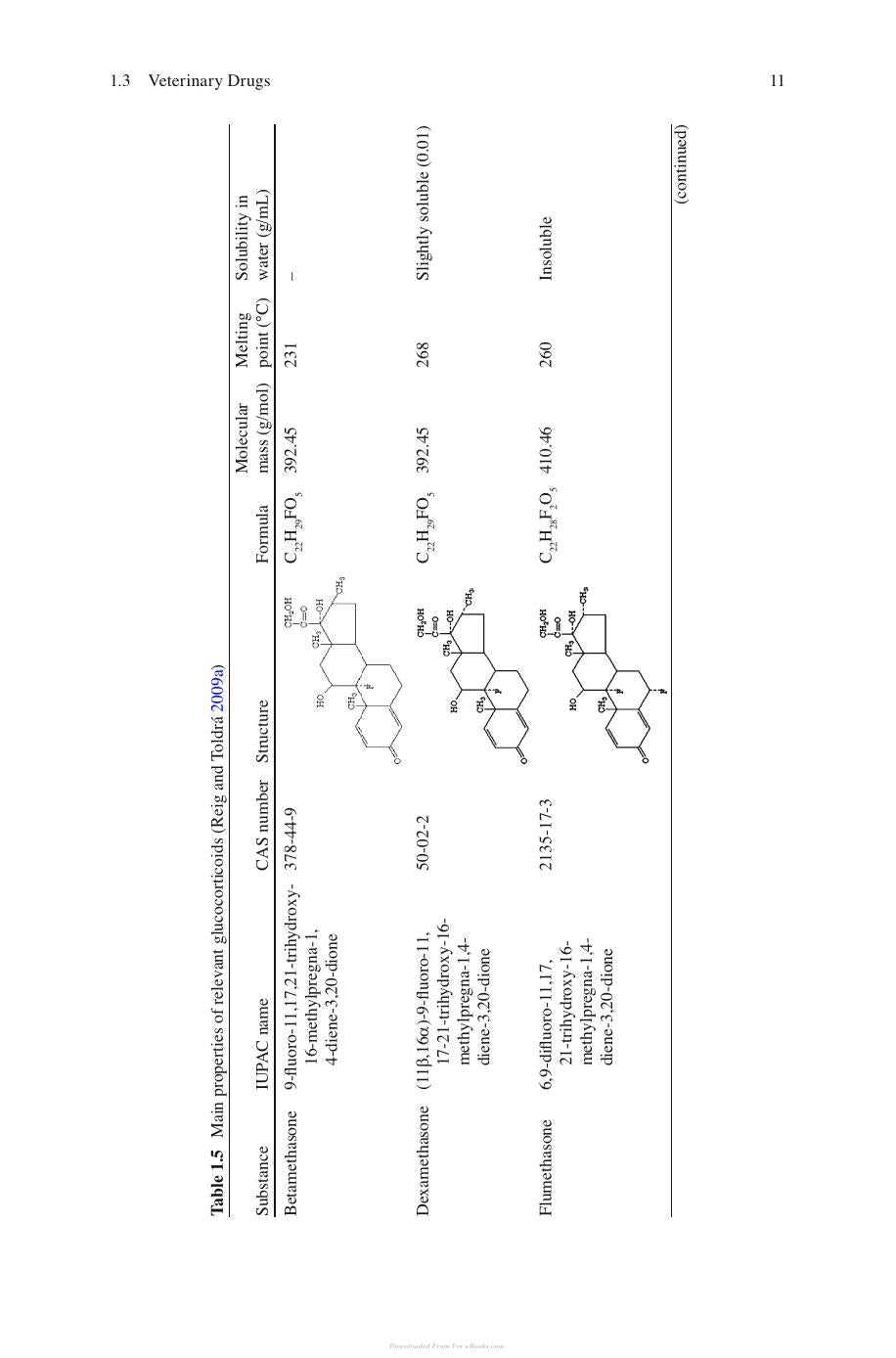 Analytical Tools for Assessing the Chemical Safety Meat and Poultry