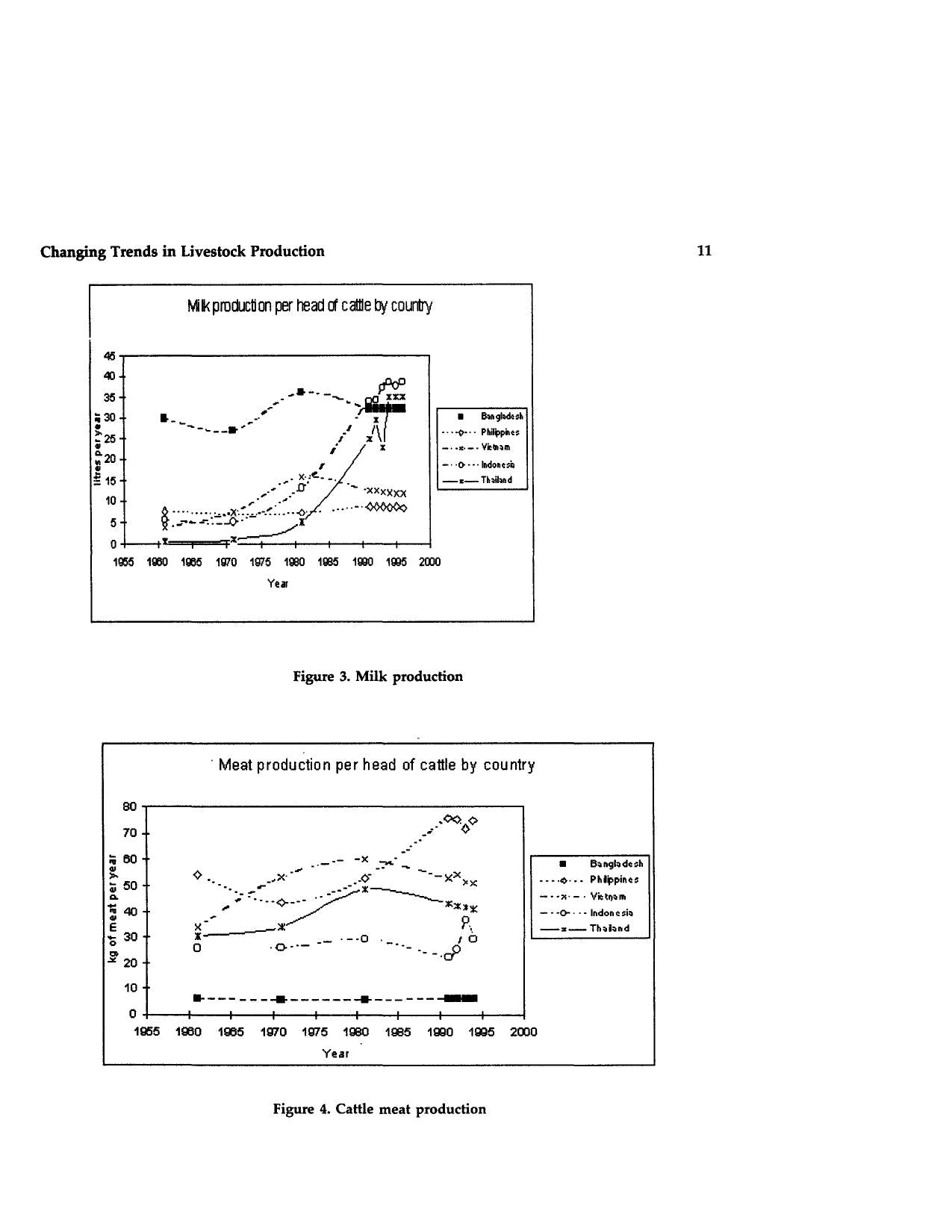 Livestock Economics