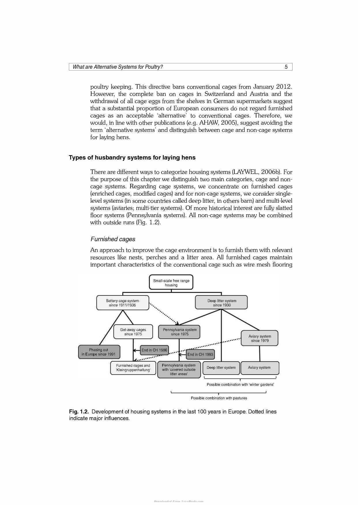 Alternative Systems For Poultry Health Welfare And Productivity