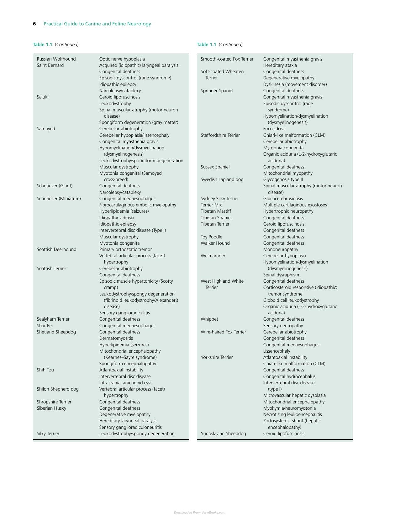 Practical Guide To Canine And Feline Neurology 3rd Edition