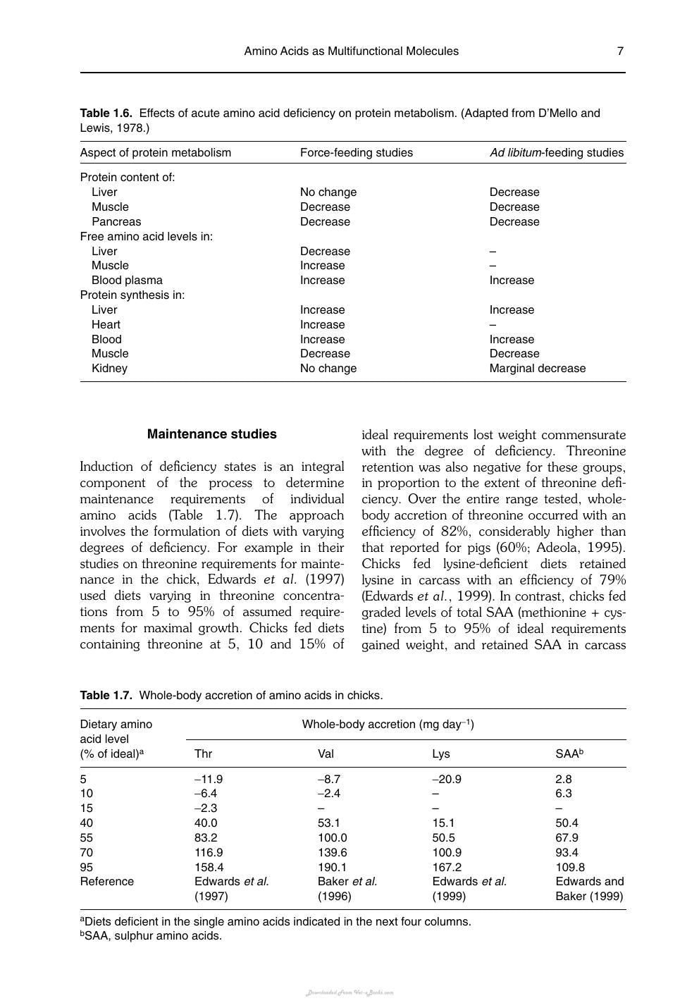 Amino Acids In Animal Nutrition 2Nd Edition