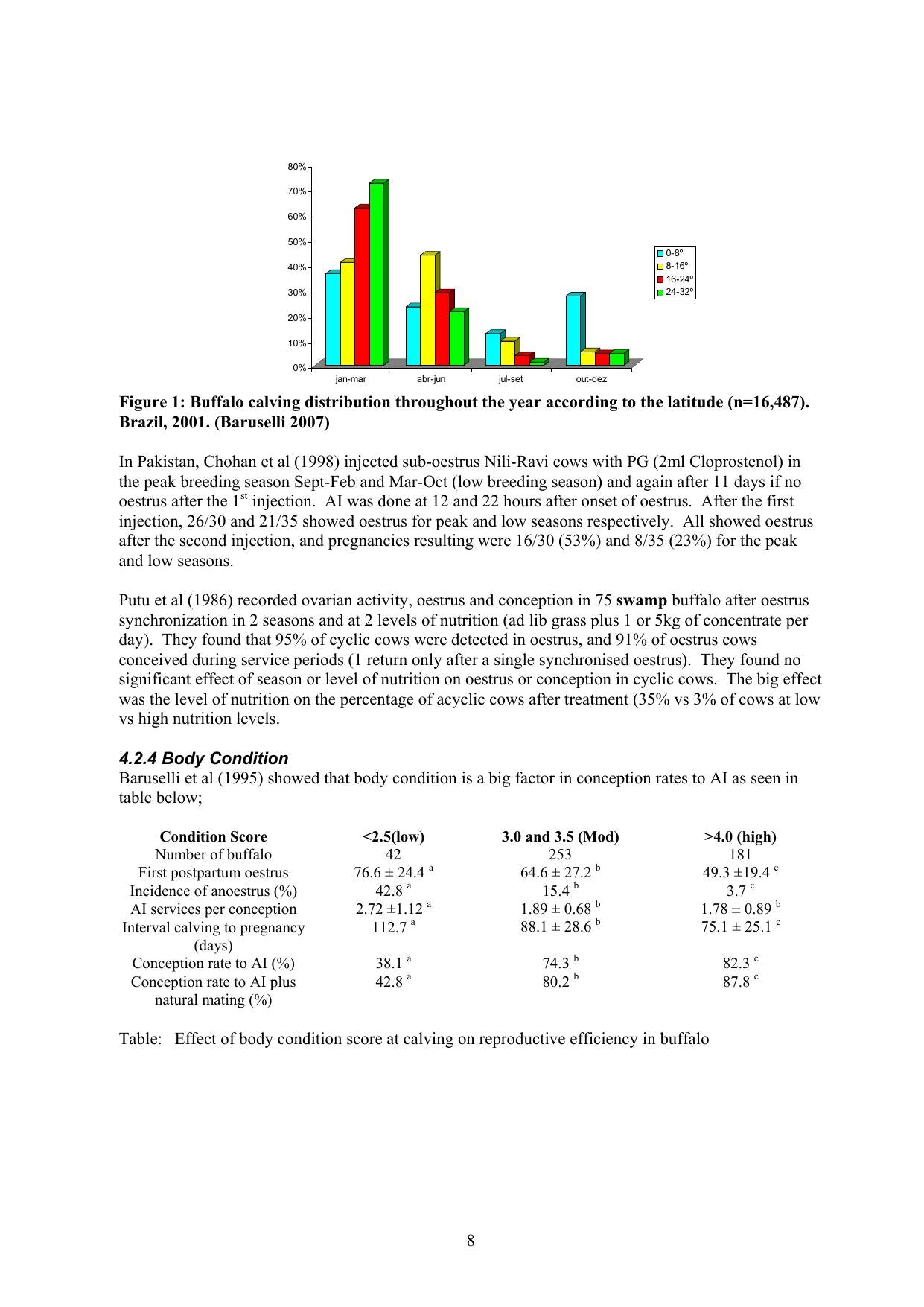 Australian Water Buffalo Genetic And Reproduction Improvements