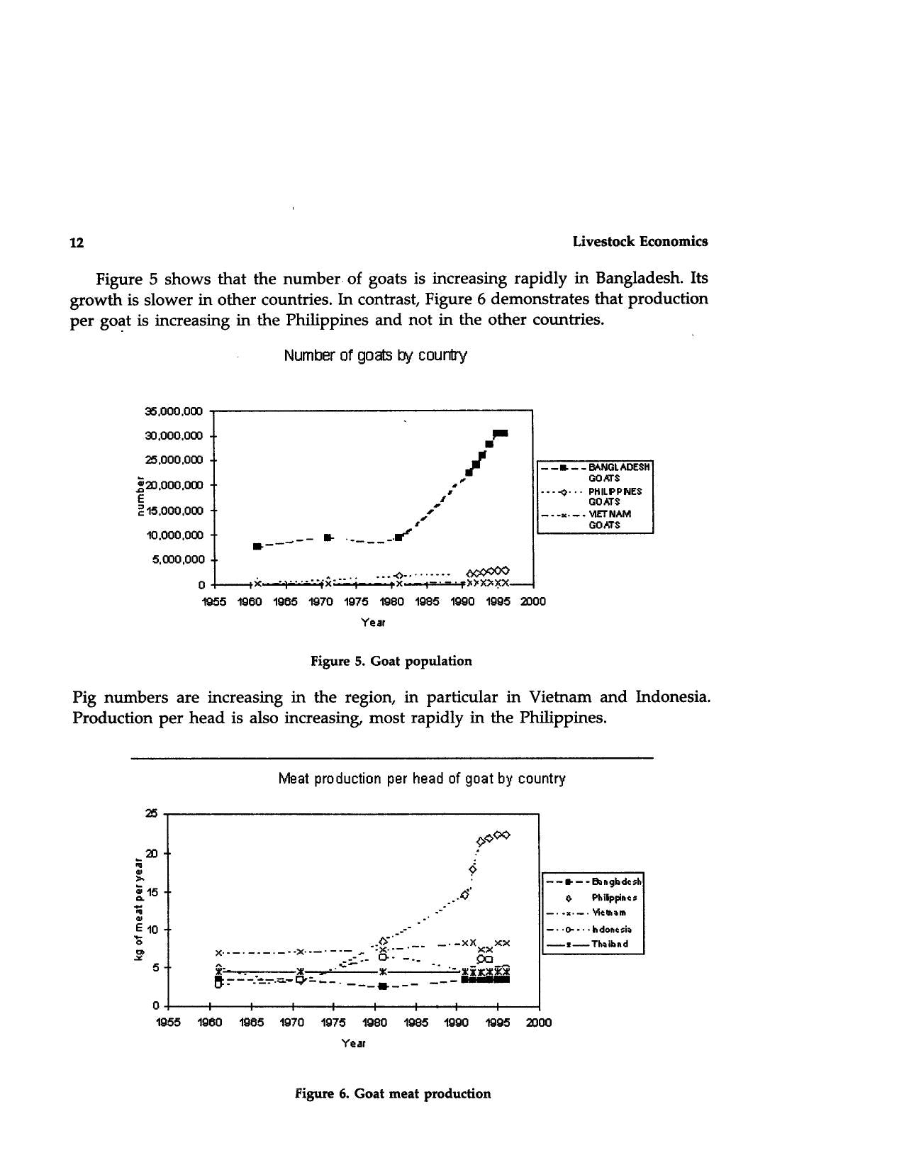 Livestock Economics