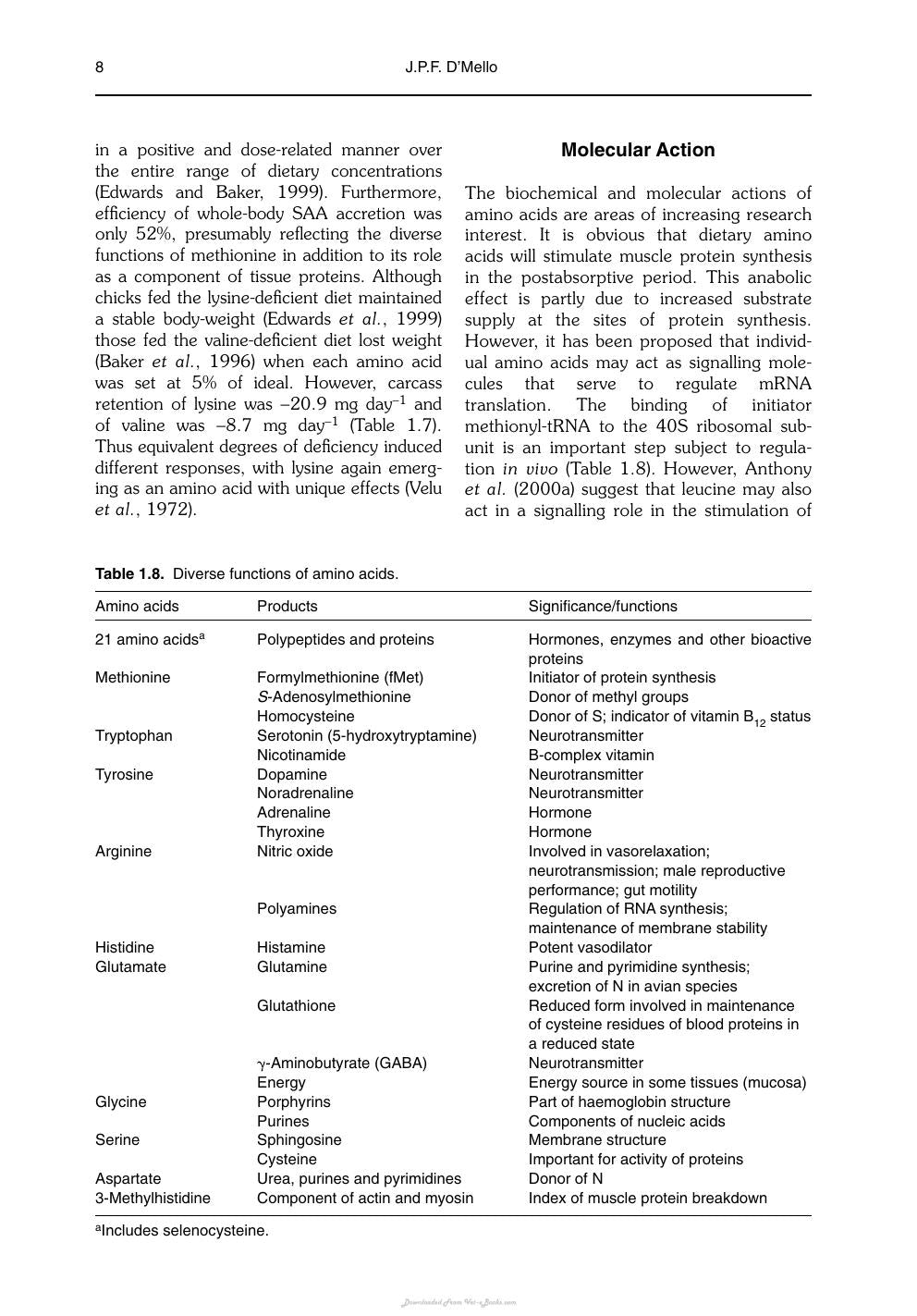 Amino Acids In Animal Nutrition 2Nd Edition