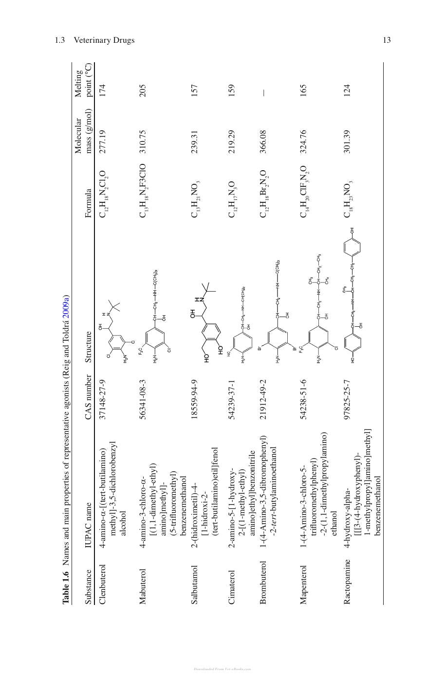 Analytical Tools for Assessing the Chemical Safety Meat and Poultry