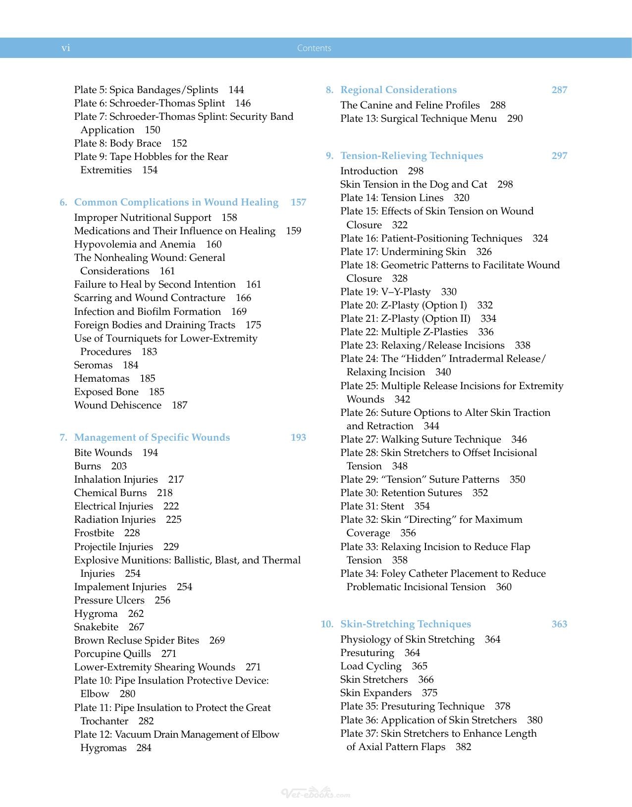Atlas Of Small Animal Wound Management And Reconstructive Surgery